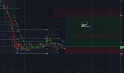 tomz stock forecast|tomz stock news.